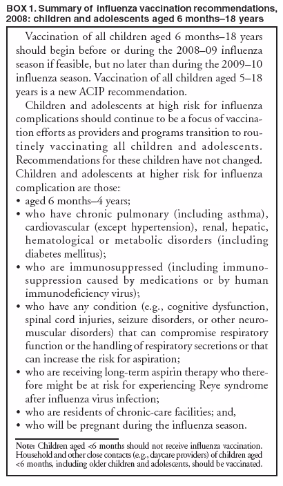 BOX 1. Summary of influenza vaccination recommendations, 2008: children and adolescents aged 6 months–18 years
Vaccination of all children aged 6 months–18 years should begin before or during the 2008–09 influenza season if feasible, but no later than during the 2009–10 influenza season. Vaccination of all children aged 5–18 years is a new ACIP recommendation.
Children and adolescents at high risk for influenza complications should continue to be a focus of vaccination
efforts as providers and programs transition to routinely
vaccinating all children and adolescents. Recommendations for these children have not changed. Children and adolescents at higher risk for influenza complication are those:
•
aged 6 months–4 years;
•
who have chronic pulmonary (including asthma), cardiovascular (except hypertension), renal, hepatic, hematological or metabolic disorders (including diabetes mellitus);
•
who are immunosuppressed (including immunosuppression
caused by medications or by human immunodeficiency virus);
•
who have any condition (e.g., cognitive dysfunction, spinal cord injuries, seizure disorders, or other neuromuscular
disorders) that can compromise respiratory function or the handling of respiratory secretions or that can increase the risk for aspiration;
•
who are receiving long-term aspirin therapy who therefore
might be at risk for experiencing Reye syndrome after influenza virus infection;
•
who are residents of chronic-care facilities; and,
•
who will be pregnant during the influenza season.
Note: Children aged <6 months should not receive influenza vaccination. Household and other close contacts (e.g., daycare providers) of children aged <6 months, including older children and adolescents, should be vaccinated.