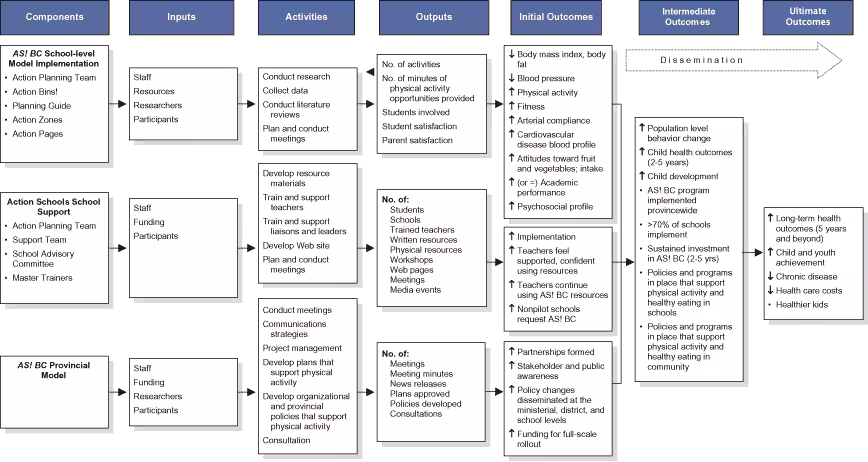 Flow chart. Text description follows.