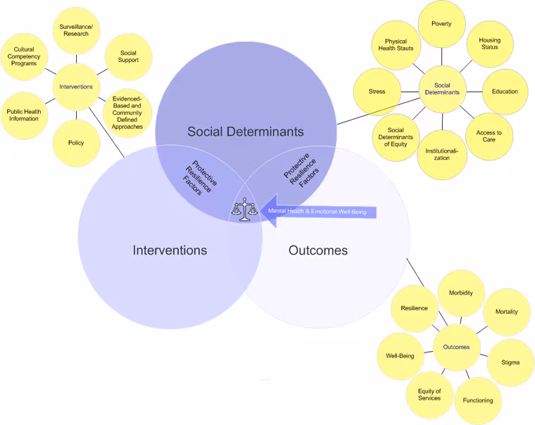 Chart. Text description follows.