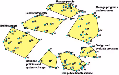 Point cluster map (description follows in legend)