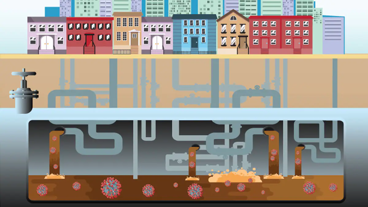 WW system Illustrated buildings forming a large community have numerous pipes collecting wastewater into one location.