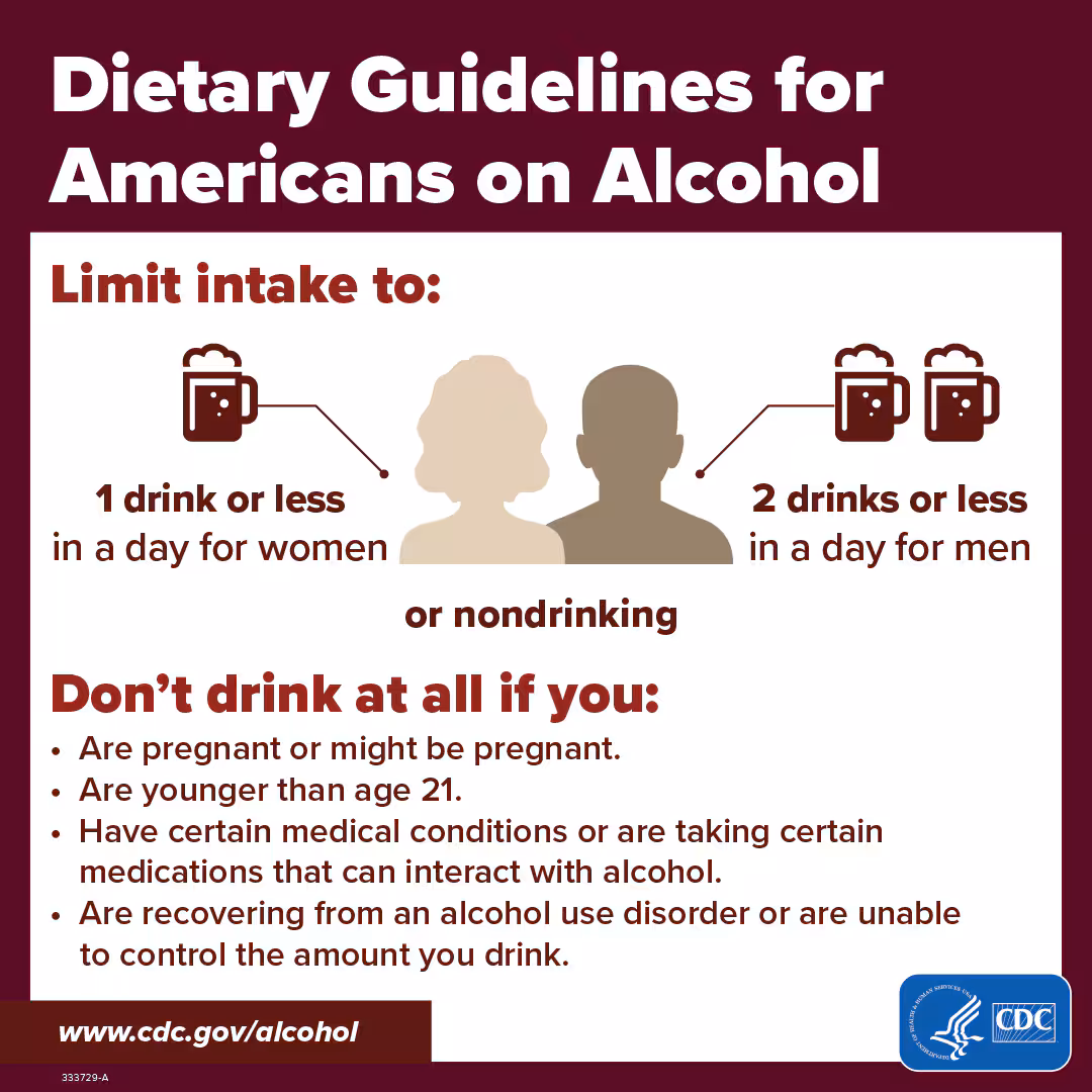 333729-A_NCCDPHP_WEB_ModerateDrinking_1080x1080 Dietary Guidelines for Americans on Alcohol: limit to 1 drink a day for women or 2 drinks a day for men, or nondrinking.