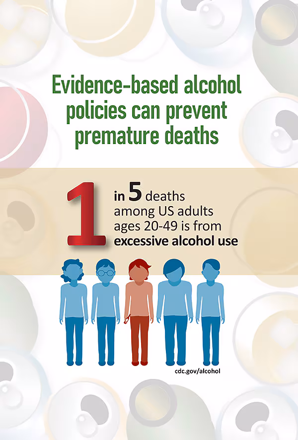 Alcohol_RelatedDeaths Five human figures, one shaded. Text reads "1 in 5 deaths among U.S. adults ages 20–49 is from excessive alcohol use."