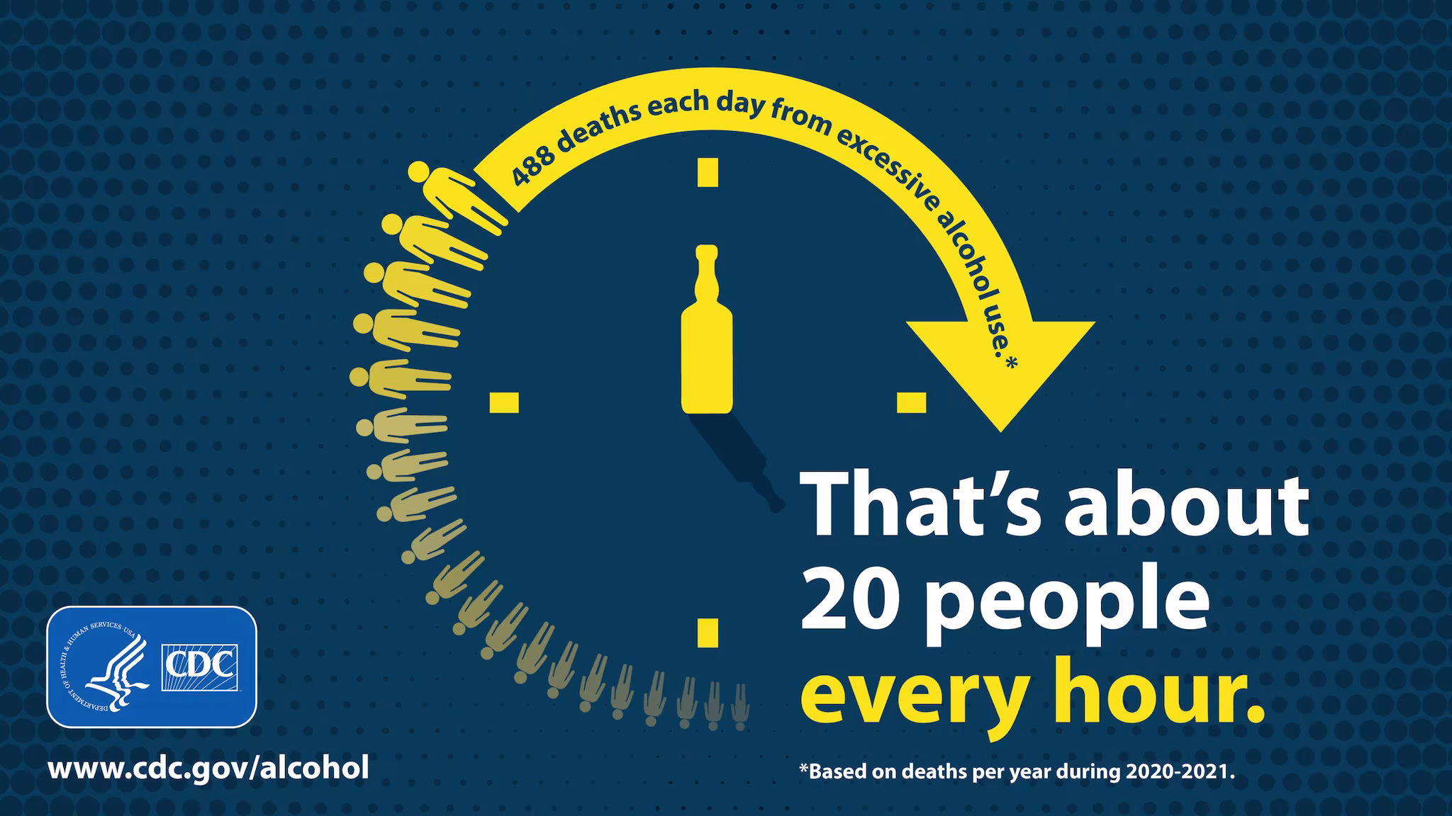 Excessive Alcohol Deaths Human figures in shape of clock, with text "That's about 20 people per hour," meaning those who die each day from excessive alcohol use.