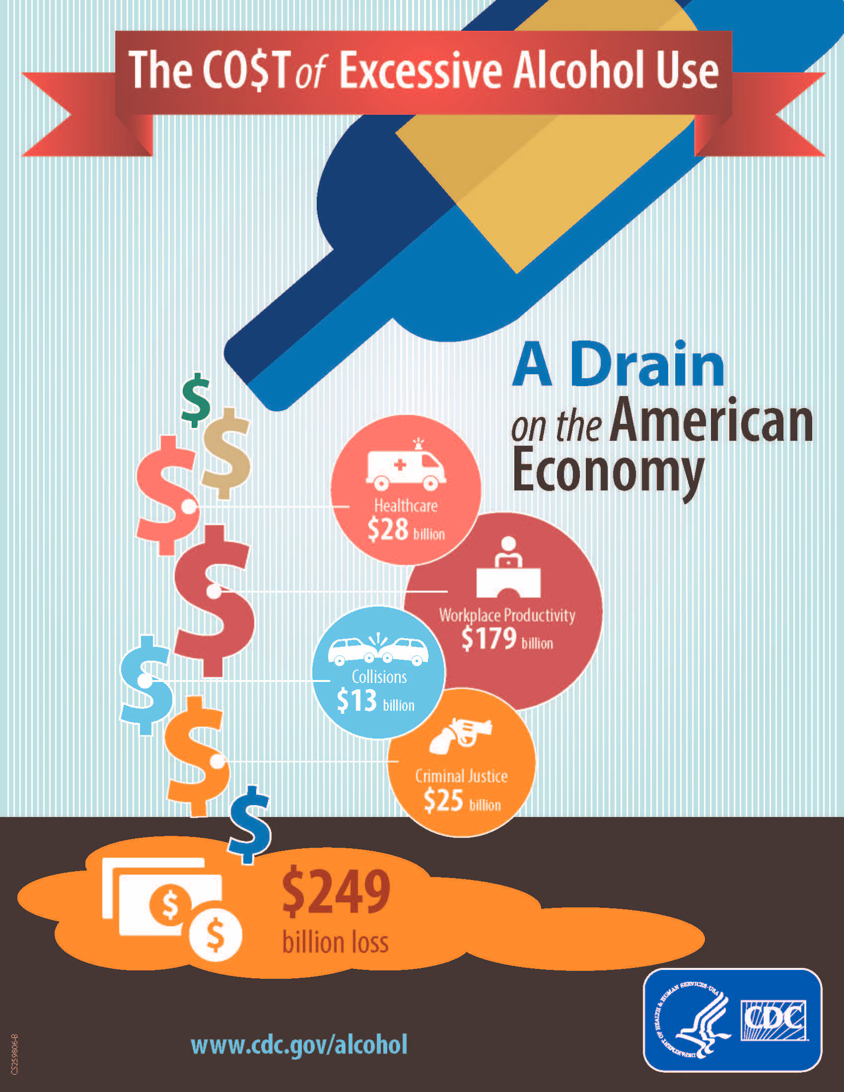 real_cost_alcohol_use.jpg Infographic showing the cost of excessive alcohol use.