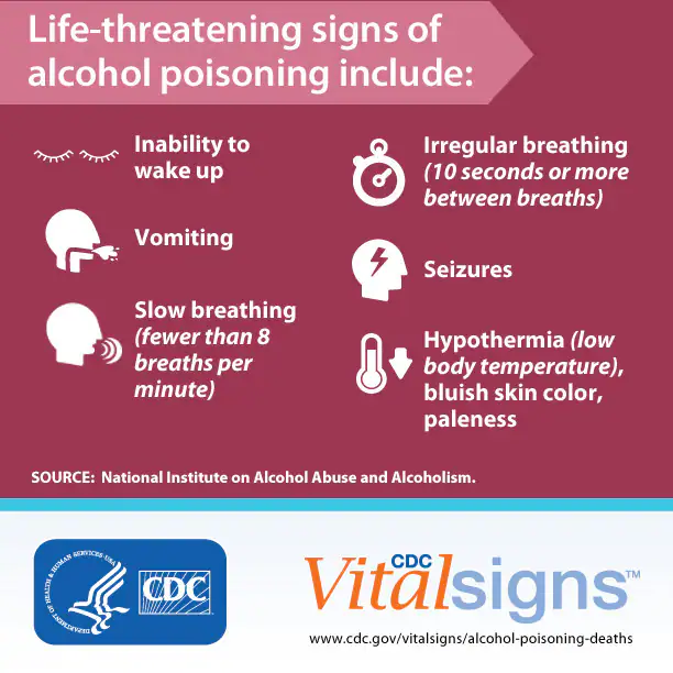 signs_alcohol_poison_VS Signs of alcohol poisoning: not being able to wake up, irregular or slow breathing, vomiting, seizures, low body temperature.