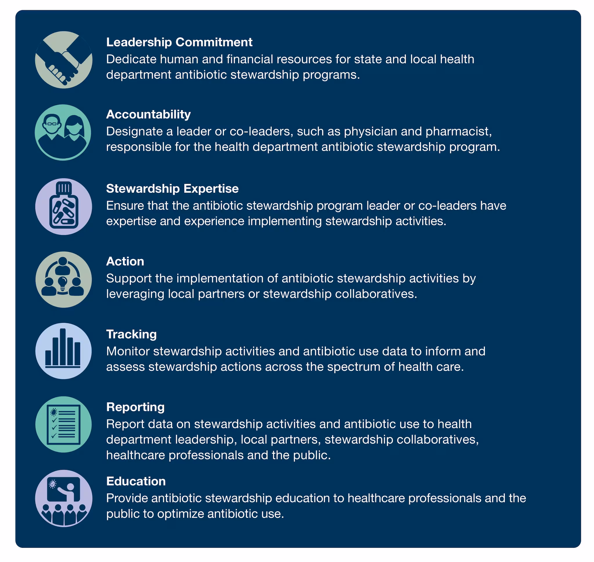Core-Elements of Antibiotic Stewardship for Health Oblong Blue infographic that lists all of the Antibiotic Stewardship for Health Departments Core Elements.