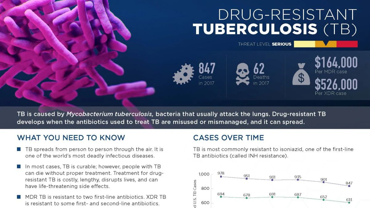 drug-resistant tb thumbnail drug-resistant tb thumbnail