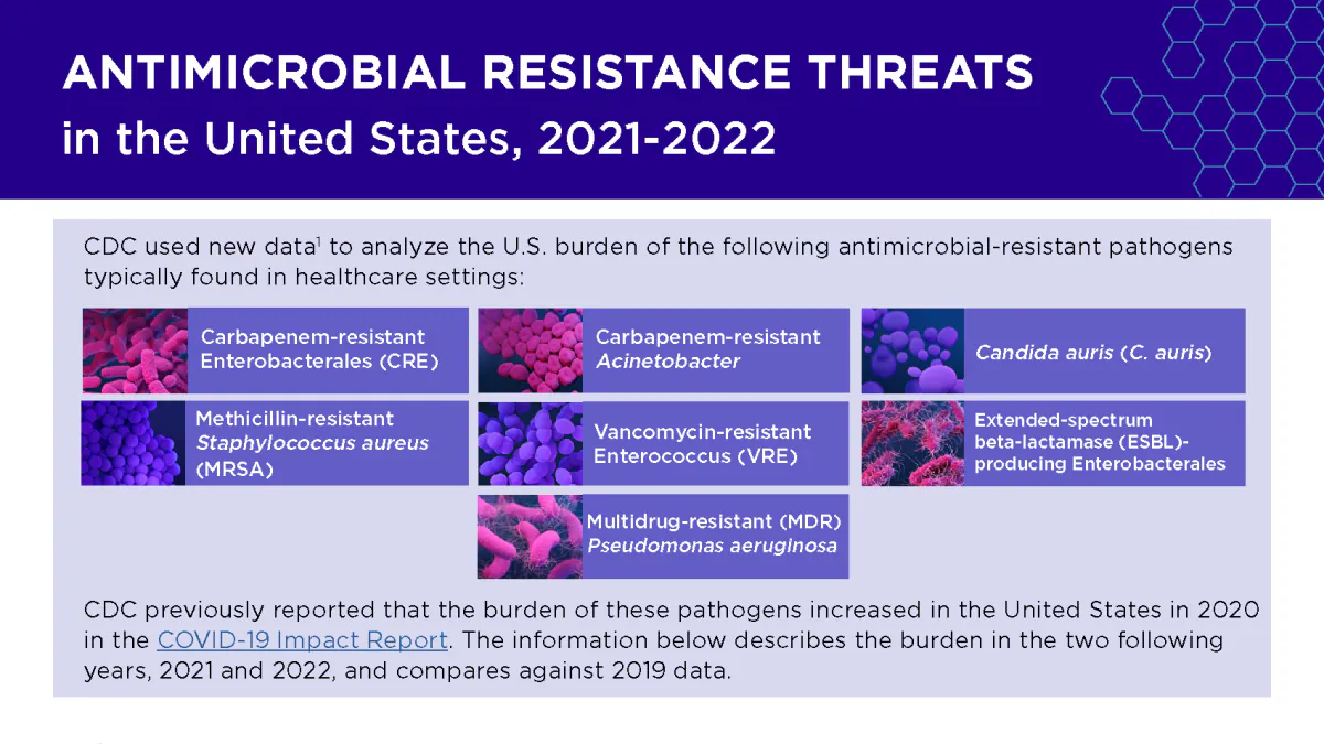 antimicrobial resistance threats in the united states, 2021-2022 thumbnail Antimicrobial Resistance Threats in the United States, 2021-2022.