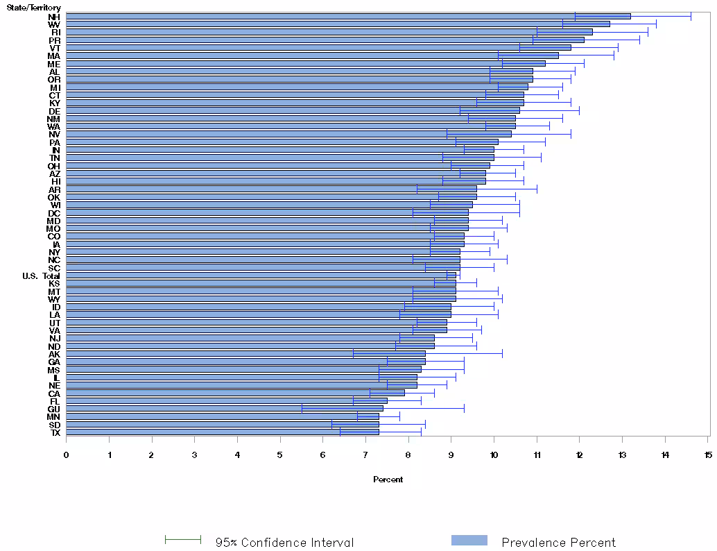 Adult Self-Reported Current Asthma Prevalence by State or Territory: BRFSS 2017