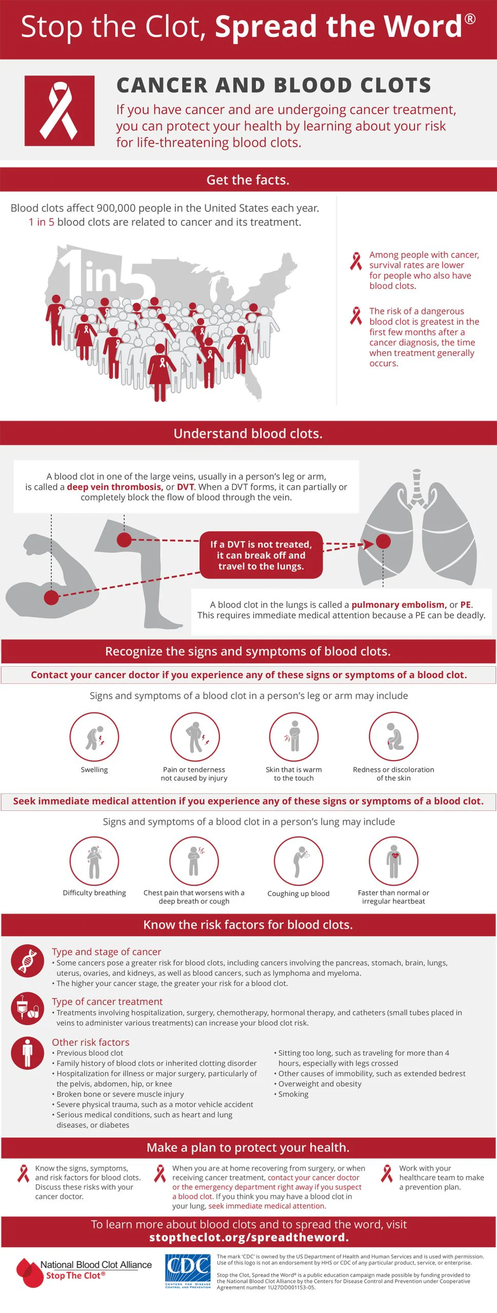 Stop the Clot, Spread the Word campaign.