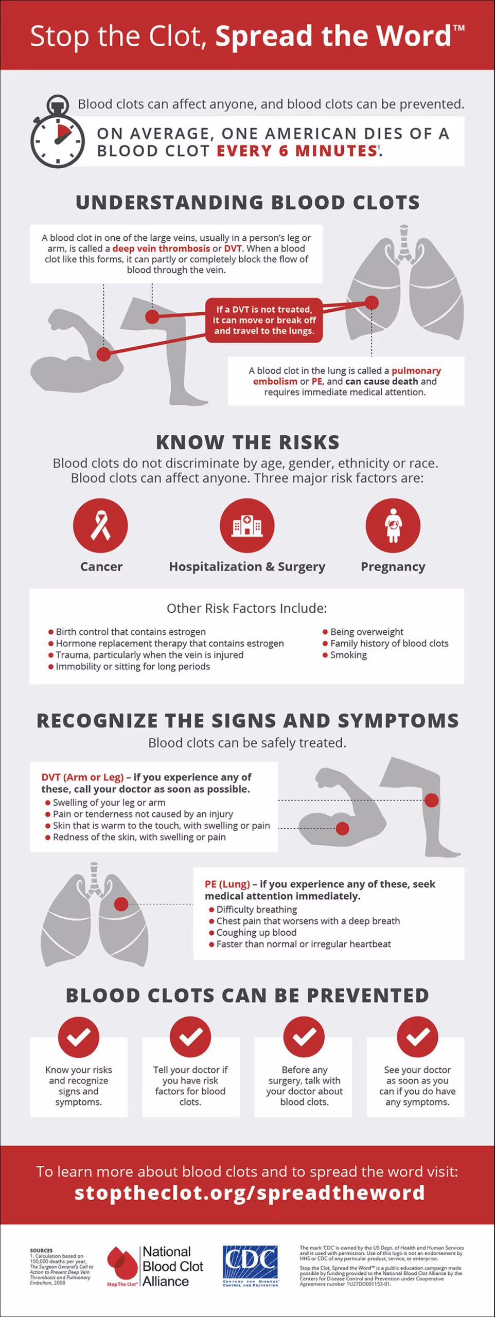 Stop The Clot, Spread The Word. infographic