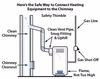 gasline_factsheet.jpg Diagram of safe heating equipment to chimney connection.