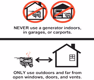 generators_factsheet.jpg Diagram of safe placement of portable generators.