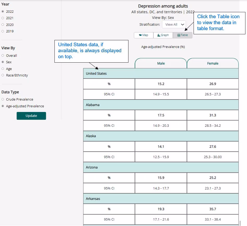 Instructions to click the table icon next to the graph icon to view the data in table format.