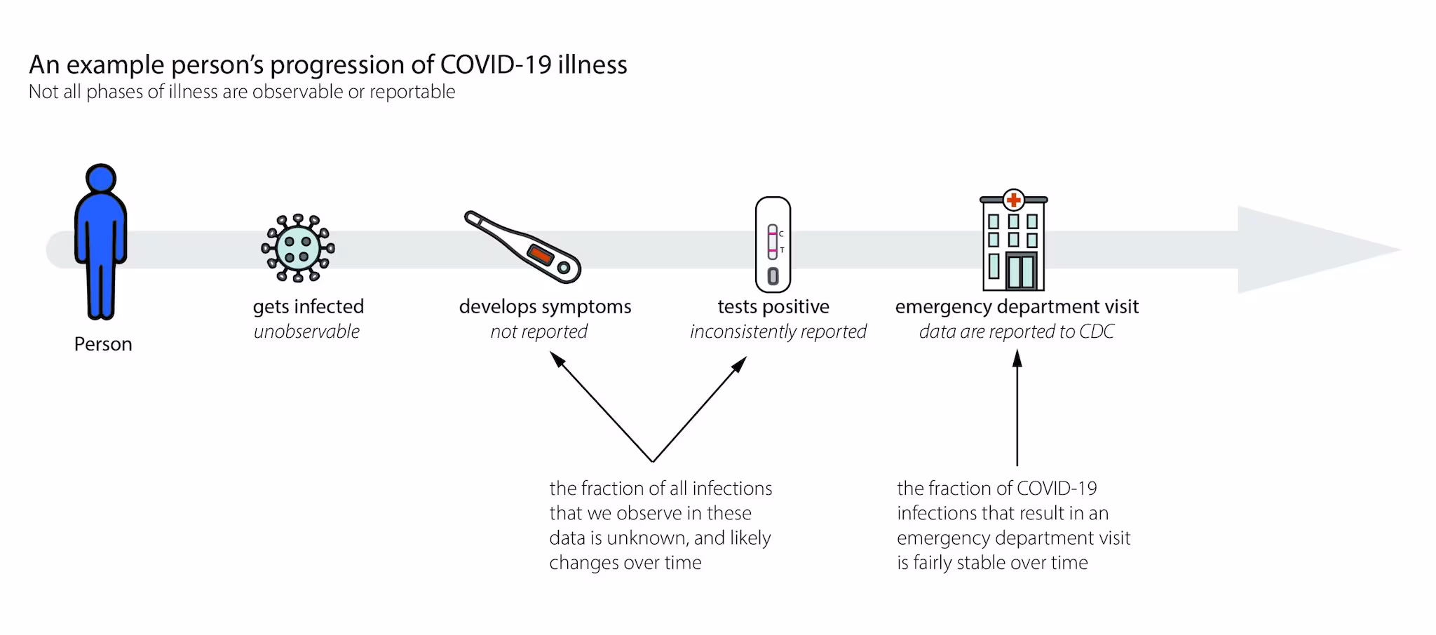 Fig6_new Progressing through phases of Covid-19