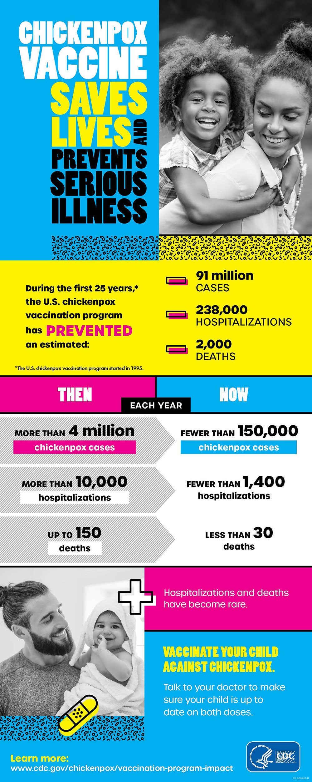 Chickenpox vaccine saves lives and prevents serious illness infographic Chickenpox vaccine saves lives and prevents serious illness.
