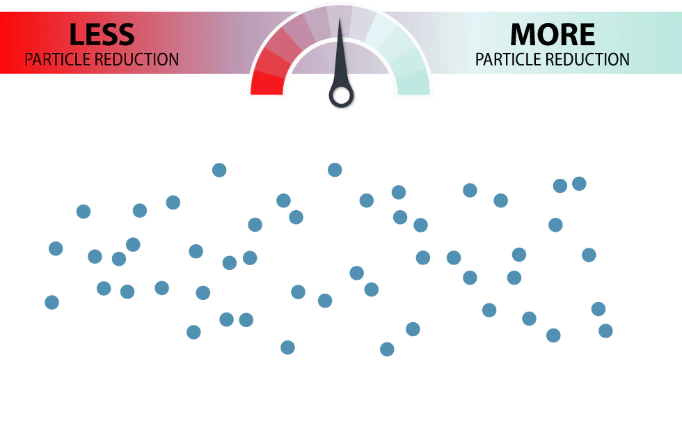 dots_50 50% particle reduction