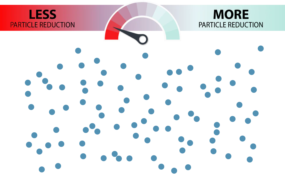 dots_90 10% particle reduction