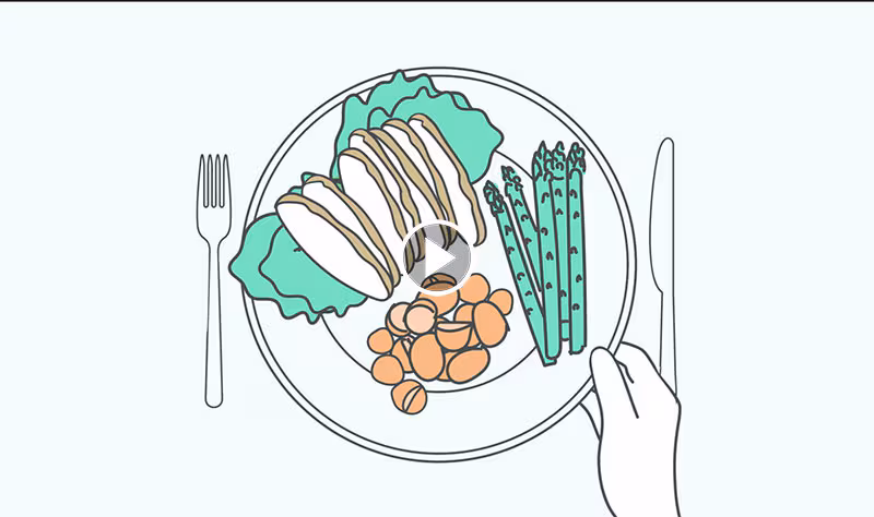 healthy-eating-thumb-w-arrow plate of healthy food - asparagus, protein, carrots