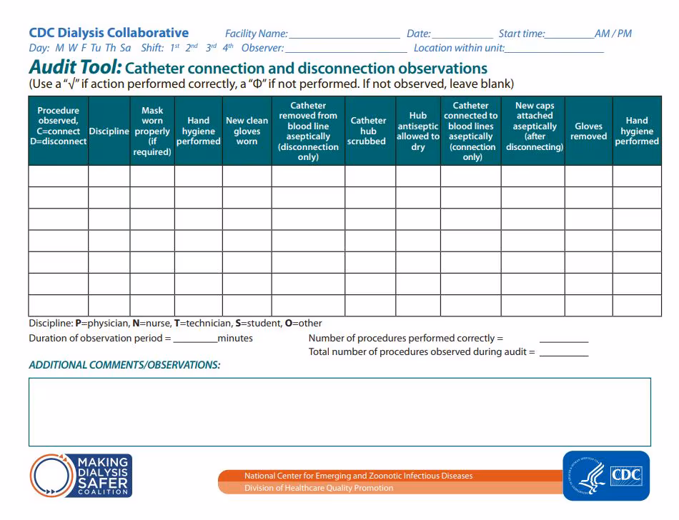 Catheter Connection Disconnection Observations Audit Tool