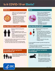 Is It COVID-19 or Ebola? English Print Version Poster
