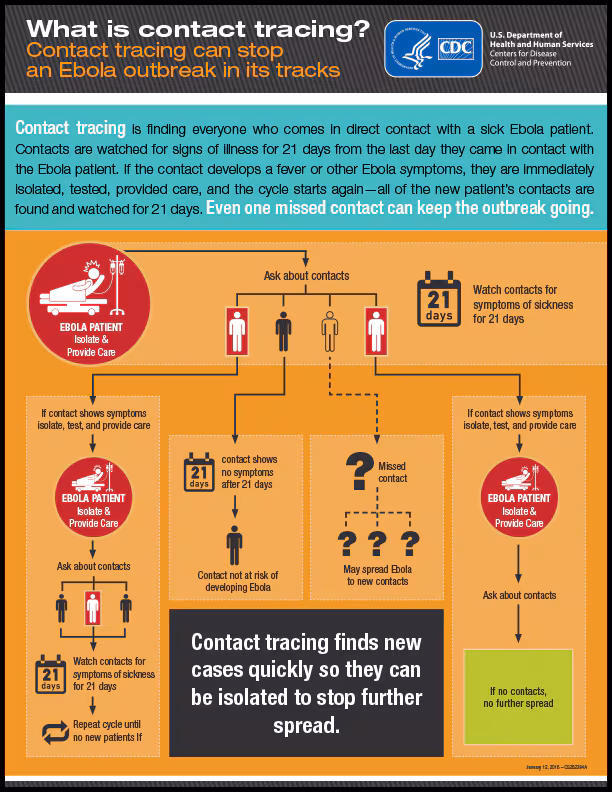 What is Contract Tracing? Poster
