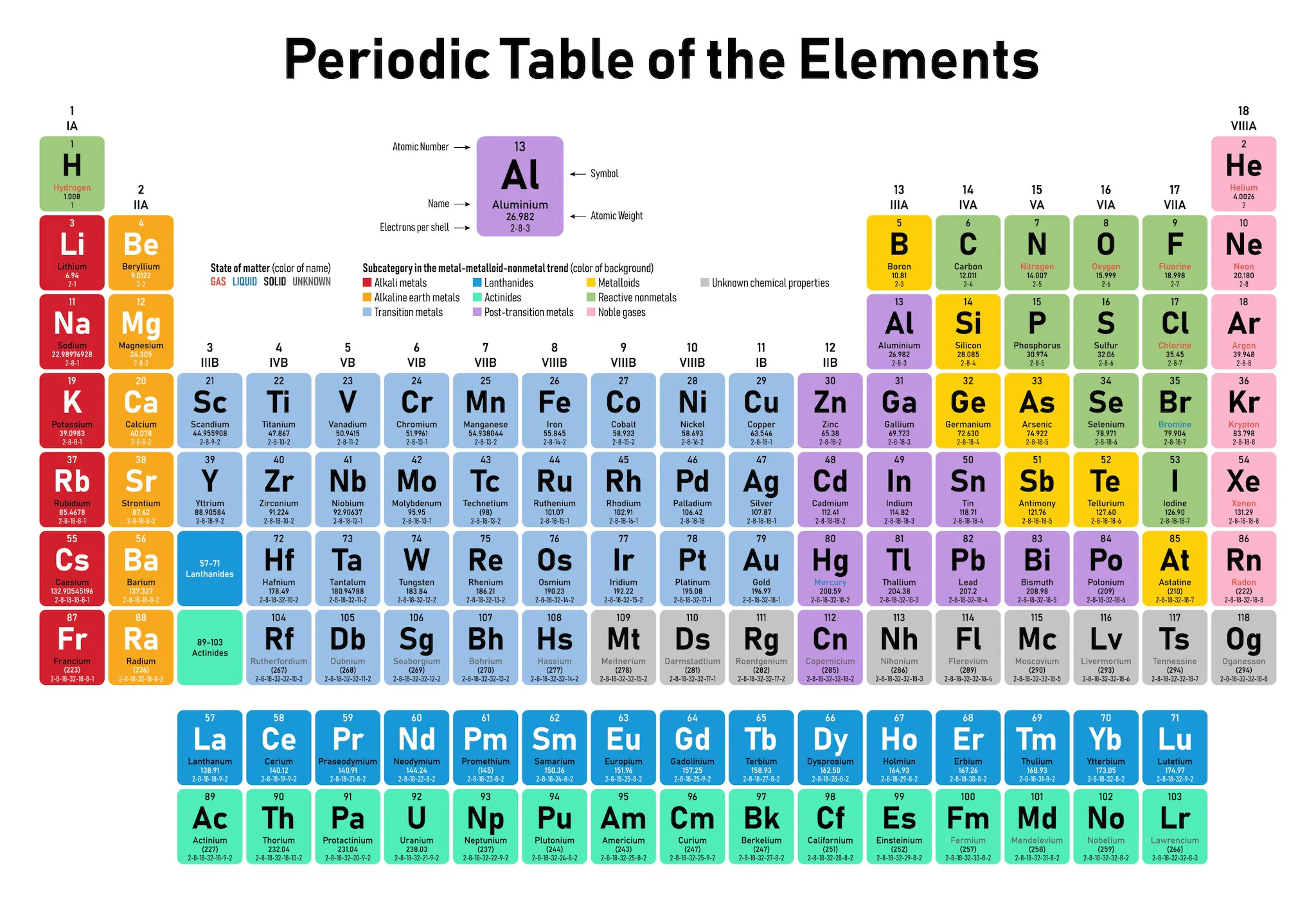 periodic table of elements periodic table of elements