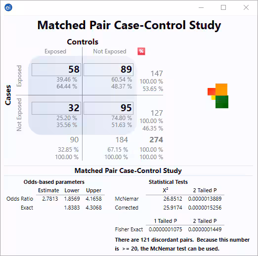F1016-matched-pair-case-control-study Visual Dashboard StatCalc gadget showing a matched pair case-control study.