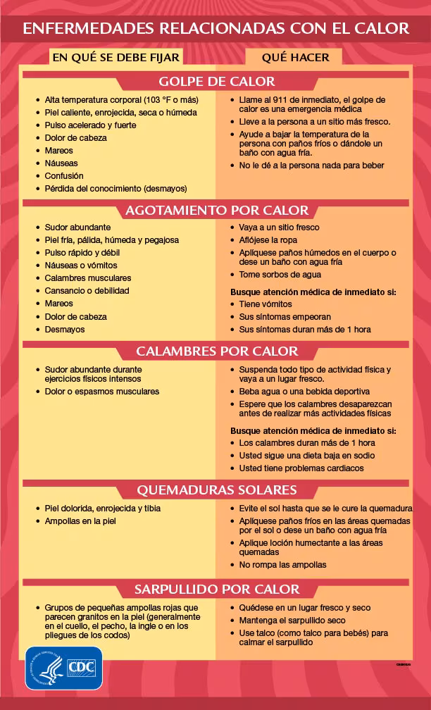 Enfermedades relacionadas con el calor