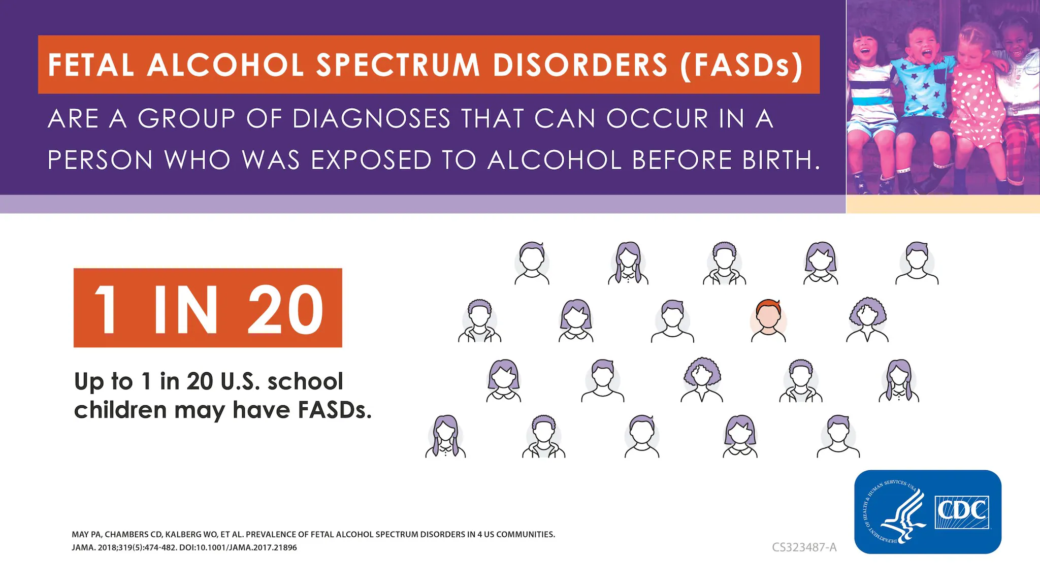 FASDs are a group of diagnoses that can occur in a person who was exposed to alcohol before birth. Up to 1 in 20 U.S. school children may have FASDs.