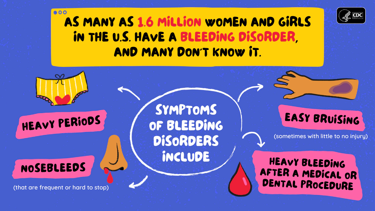 Static Visual 1.6 _ 1200x675 Graphic with illustrations of signs of a bleeding disorder