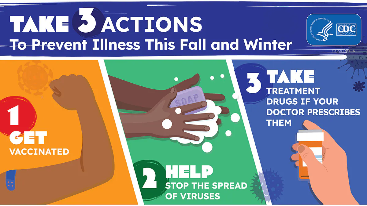 three-actions-1200x675 Take 3 Actions to prevent illness this fall and winter 1 get vaccinated 2 help stop the spread of viruses 3 take treatment drugs if your doctor prescribes them