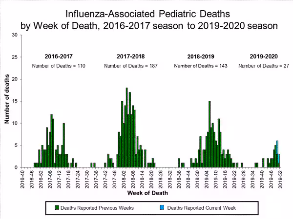 Click on image to launch interactive tool