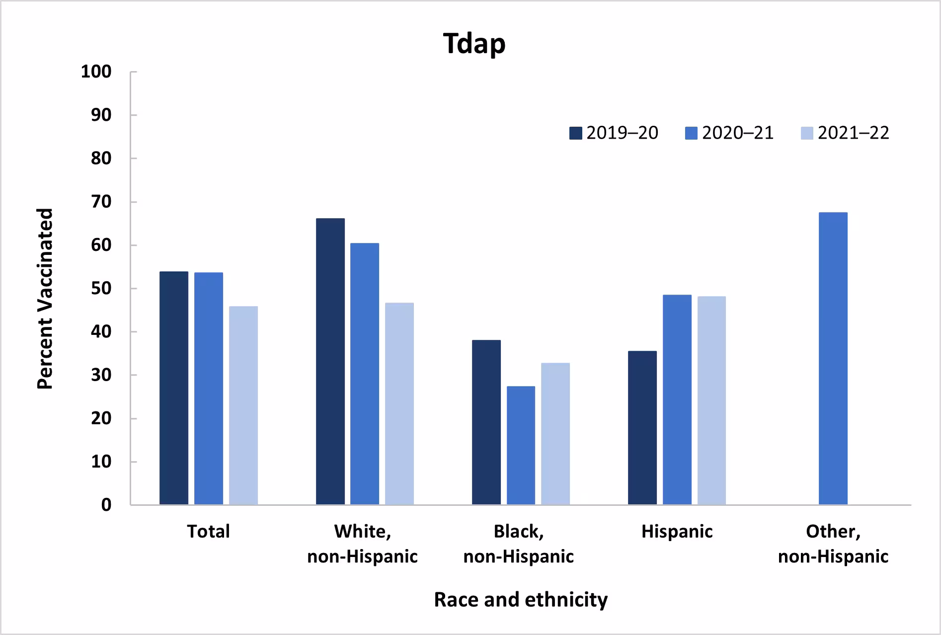 figure1b Tdap Graphic