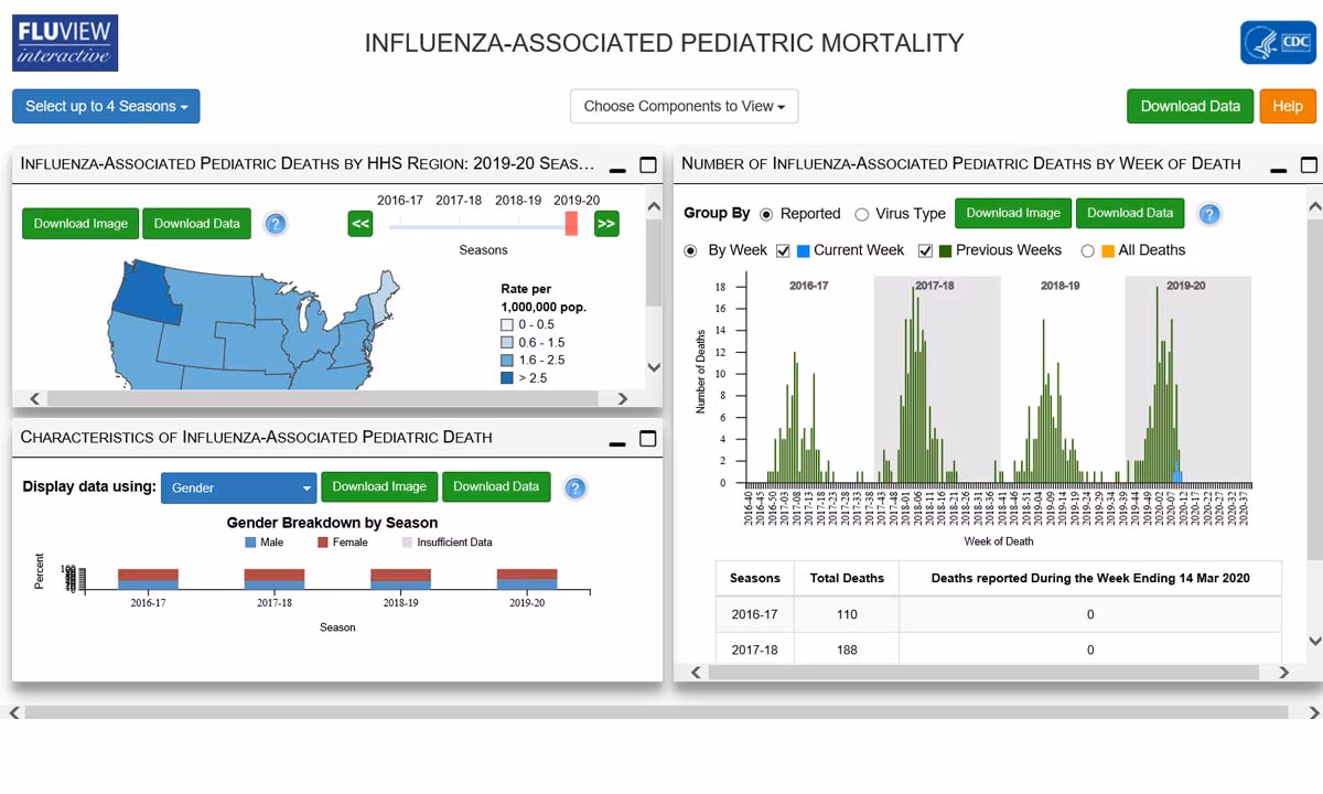 Influenza Associated Pediatric Mortality Influenza Associated Pediatric Mortality
