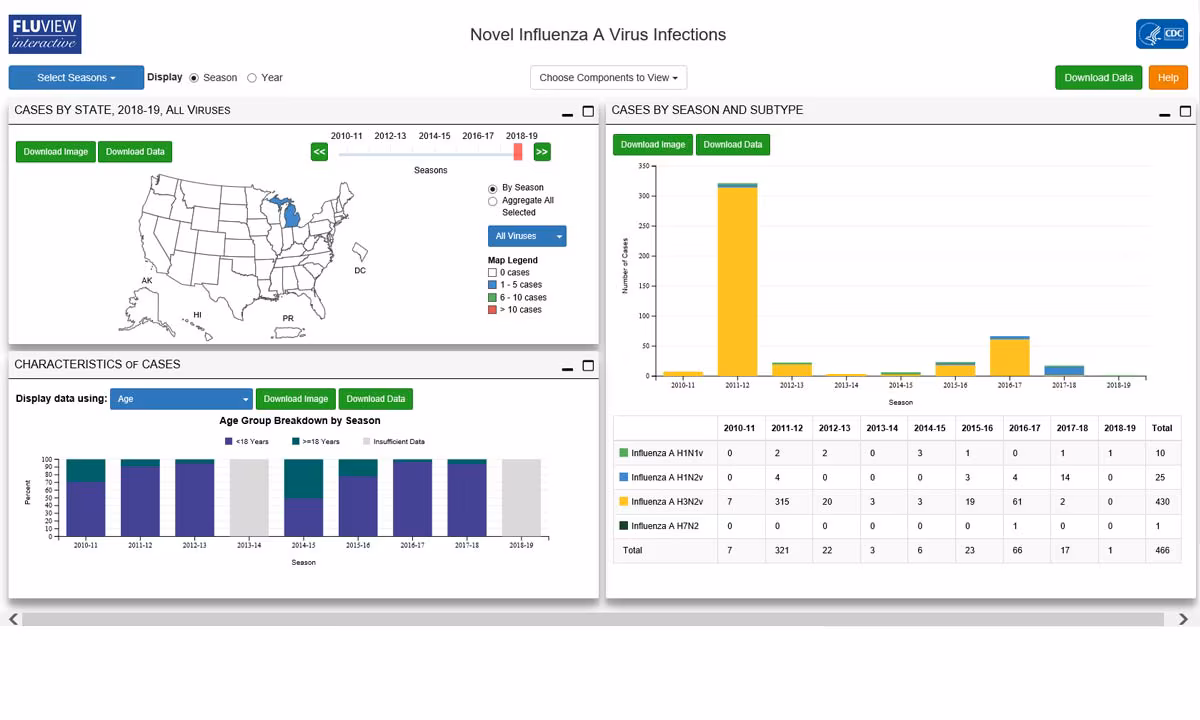 Human Infections with Novel Influenza A Viruses Human Infections with Novel Influenza A Viruses