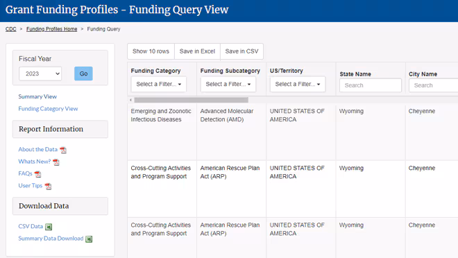 Funding-profile-Query View Searchable chart with grant funding query system.