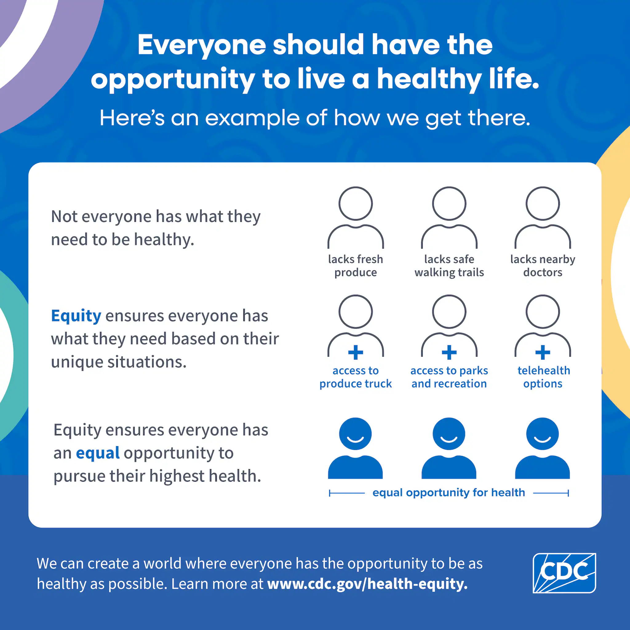 CDC infographic Health equity infographic.