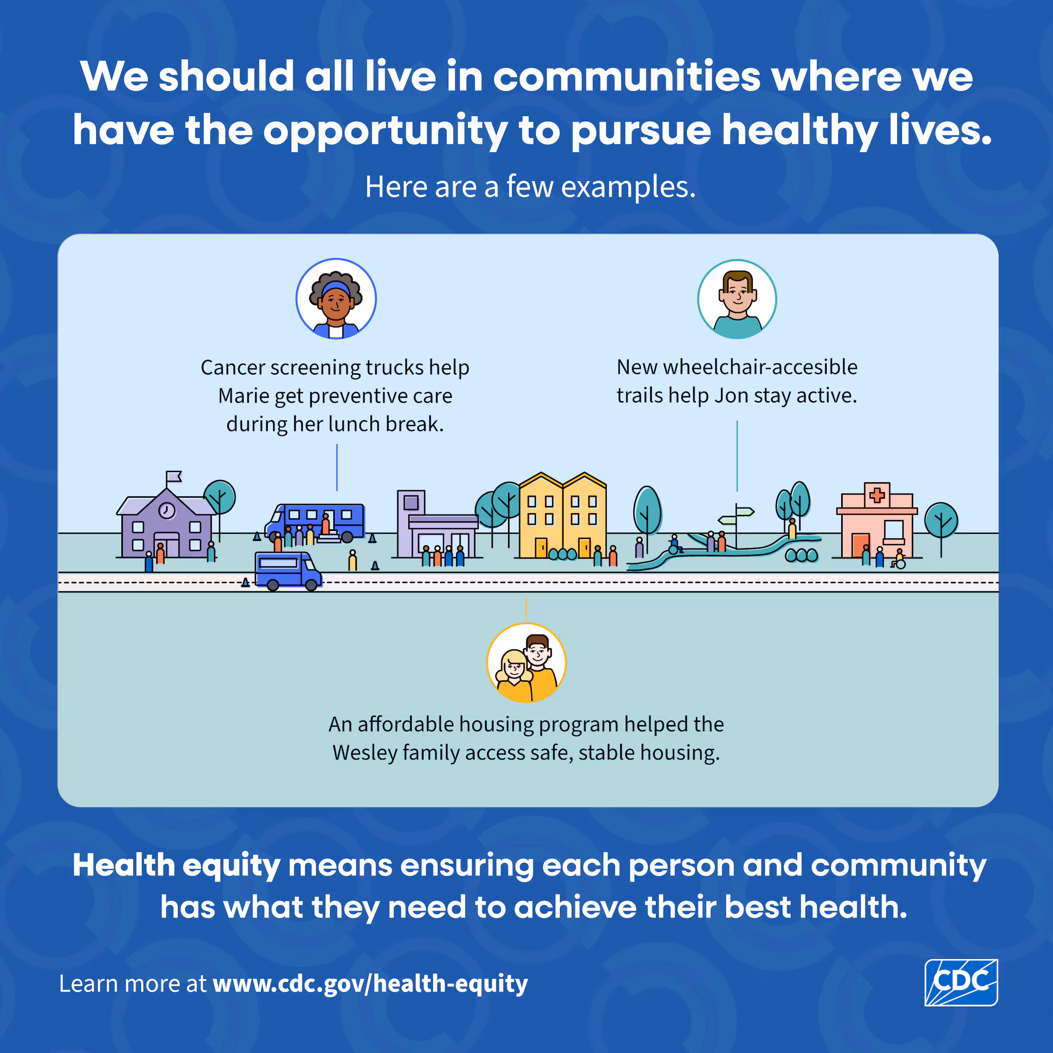Health equity infographic Health equity infographic.