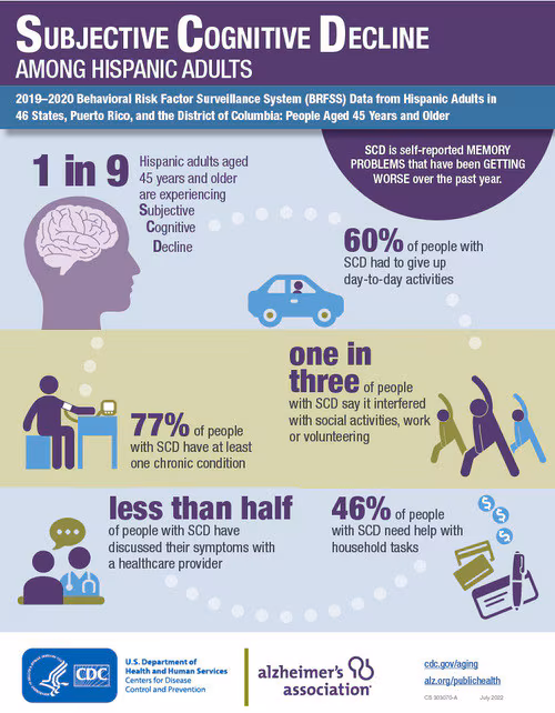 Hispanic Subjective Cognitive Decline