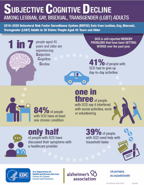 LGBT Subjective Cognitive Decline