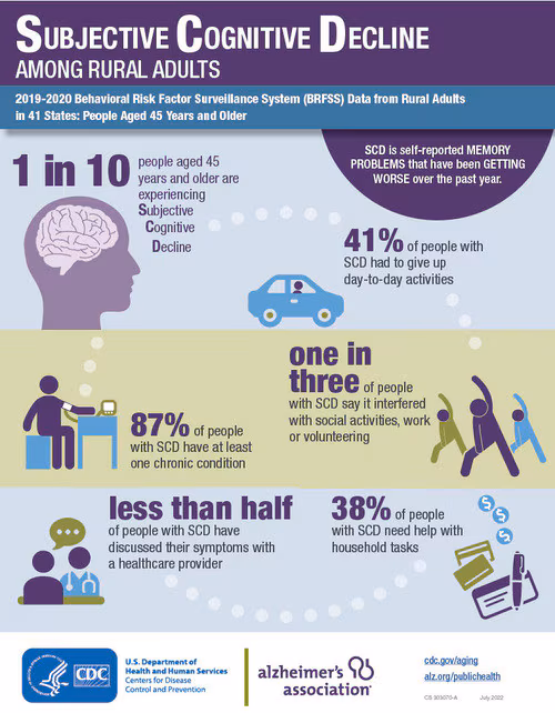 Rural Subjective Cognitive Decline