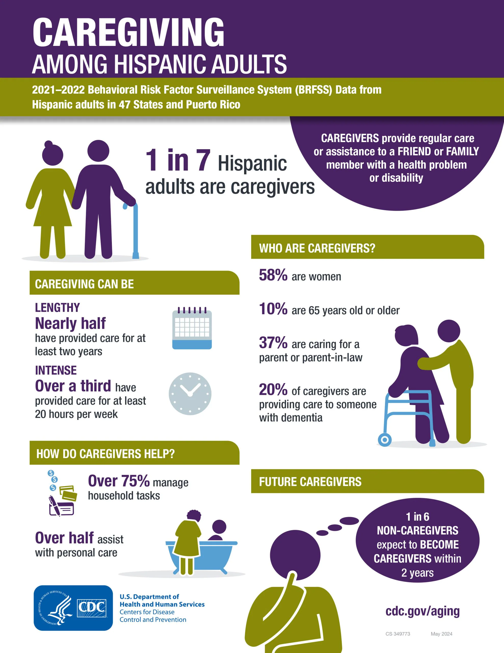 Cover Image for 2022 Caregiving for Hispanic Adults