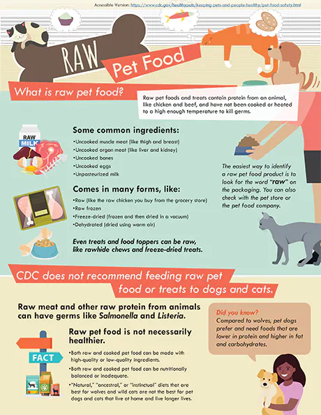 Raw Pet Food Raw Pet Food