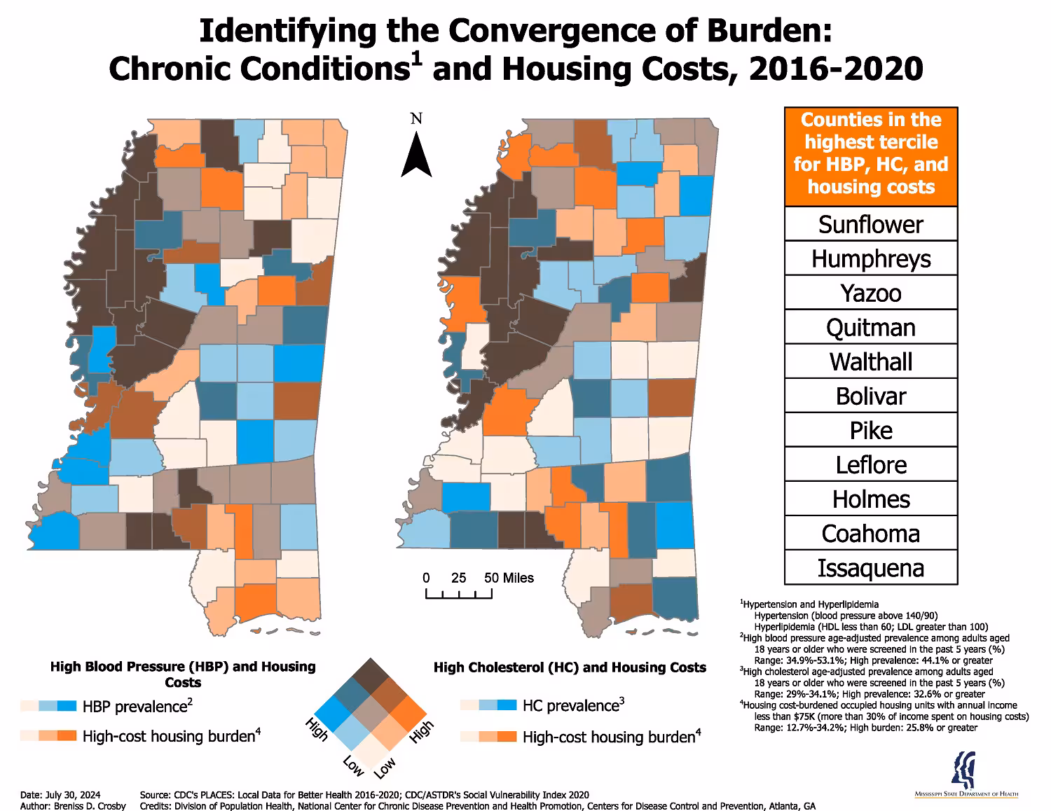 MS_BP_Chol_Housing This map displays county-level prevalences for high blood pressure and, high cholesterol, along with housing burden costs in Mississippi Counties with the highest prevalences for high blood pressure (at least 44.1%), high cholesterol (at least 32.6%), and housing burden costs (at least 25.8%) are located primarily in the Mississippi Delta region (top left portion of the state).