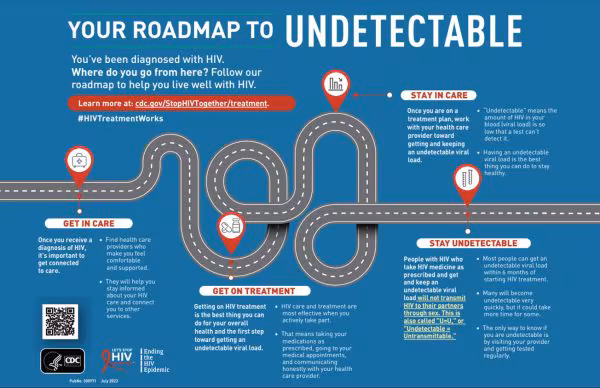 Your Roadmap to Undetectable (Poster Thumbnail) Your Roadmap to Undetectable (Poster Thumbnail)