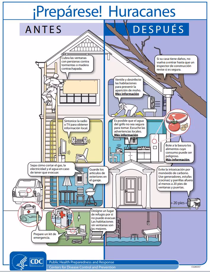 ¡Prepárese! Huracanes