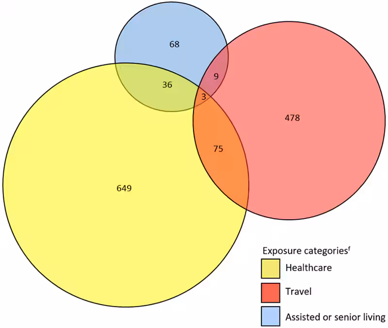 6b. Number of reported confirmed cases and deaths of Legionnaires’ disease 2015