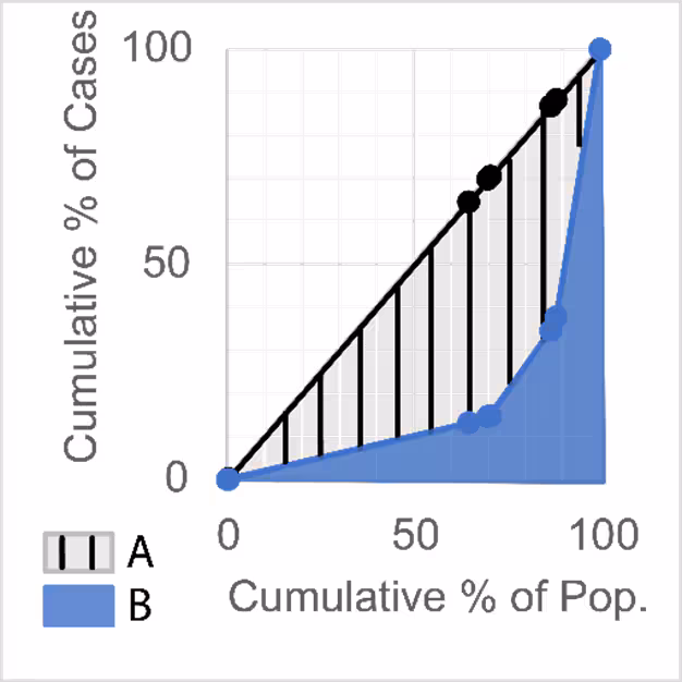 HE_MeasureDisparitiesFactsheet_image_4 Measure Disparities -- Gini Coefficient